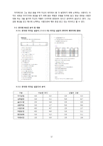 한국형 리더십 레포트-12