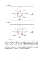 한국형 리더십 레포트-13