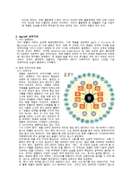 [경영학] 애플 Apple의 조직구조, 리더십스타일, 통제과정-5