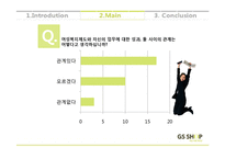 [조직행동론] GS SHOP의 사내 여성 근로자 우대 제도-18