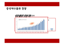 [국제운송론] 중국 물류시장의 현황-4