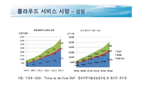 [기술혁신] Cloud Computing-5