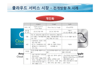 [기술혁신] Cloud Computing-11