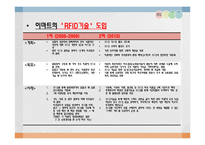 이마트 RFID 도입-8