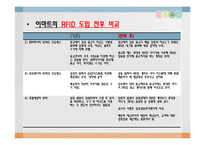 이마트 RFID 도입-12
