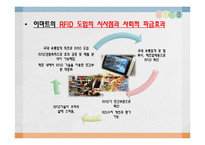 이마트 RFID 도입-14