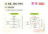 [글로벌전략] 해태-가루비, 오리온-프리토레이 전략적 제휴-7