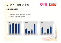 [글로벌전략] 해태-가루비, 오리온-프리토레이 전략적 제휴-8