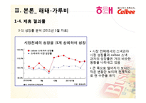 [글로벌전략] 해태-가루비, 오리온-프리토레이 전략적 제휴-11