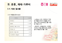 [글로벌전략] 해태-가루비, 오리온-프리토레이 전략적 제휴-12