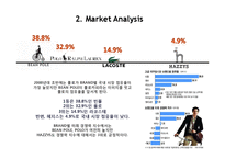 [시장조사론] 헤지스 해지스(Hazzys)의 경쟁력 강화-9