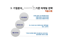 [시장조사론] 헤지스 해지스(Hazzys)의 경쟁력 강화-12