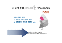 [시장조사론] 헤지스 해지스(Hazzys)의 경쟁력 강화-14