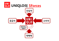[경영전략] 유니클로 UNIQLO의 경영전략-6