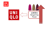 [경영전략] 유니클로 UNIQLO의 경영전략-9