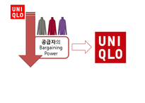 [경영전략] 유니클로 UNIQLO의 경영전략-10