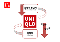 [경영전략] 유니클로 UNIQLO의 경영전략-11