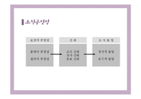 [조직행동론] 조직공정성(Organizational Justice)-5