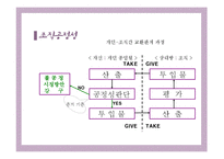 [조직행동론] 조직공정성(Organizational Justice)-6