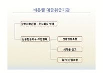 [금융기관론] 비은행 예금 취급기관-3