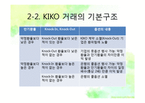 키코(KIKO)사태 레포트-18