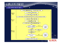 제록스 품질경영-20