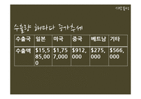 [마케팅] 배상면주가 `느린마을 막걸리` 마케팅전략수립계획-14