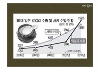 [마케팅] 배상면주가 `느린마을 막걸리` 마케팅전략수립계획-15