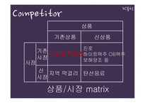 [마케팅] 배상면주가 `느린마을 막걸리` 마케팅전략수립계획-20