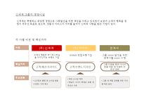 [인적자원관리](주)신세계 기업사례조사-7