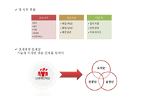 [인적자원관리](주)신세계 기업사례조사-10