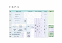 [인적자원관리](주)신세계 기업사례조사-11