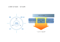 [인적자원관리](주)신세계 기업사례조사-18