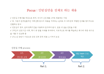 [인적자원관리](주)신세계 기업사례조사-19
