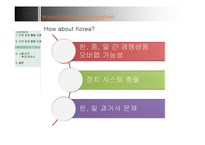 [국제경영론] 지역경제통합-8