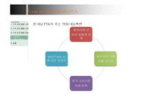 [국제경영론] 지역경제통합-11