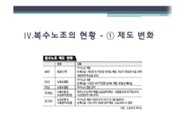 복수노조 시대와 노사관계-11