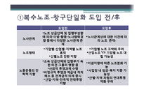 복수노조 시대와 노사관계-17