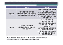 복수노조 시대와 노사관계-18