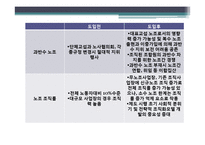 복수노조 시대와 노사관계-19