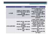 복수노조 시대와 노사관계-20