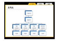 [경영조직론] CJ E&M 전략-6