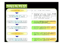 [외국환거래] 9장 부동산취득-14