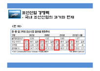 조선산업 경쟁력과 해운산업-4