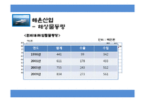 조선산업 경쟁력과 해운산업-8