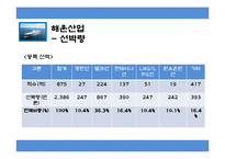 조선산업 경쟁력과 해운산업-9