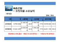 조선산업 경쟁력과 해운산업-10