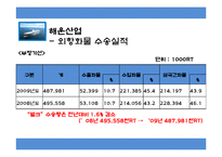 조선산업 경쟁력과 해운산업-11