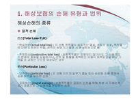 해상보험 레포트-3