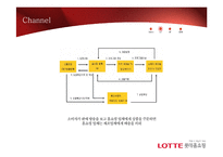 [유통관리] 롯데홈쇼핑 마케팅 전략 제안-7